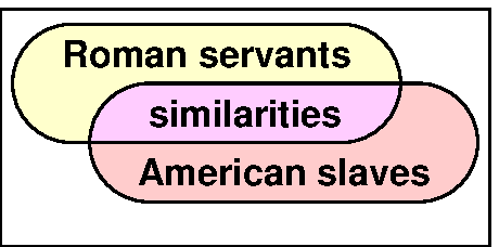 Servants and slaves