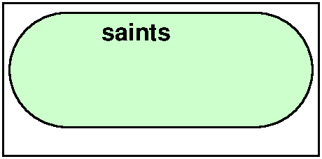 Saints and faithful brethren 1