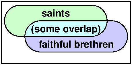 Saints and faithful brethren 2