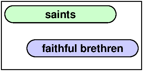 Saints and faithful brethren 3