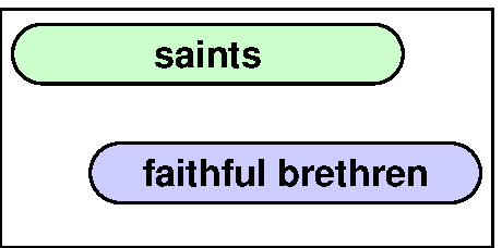 Saints and faithful brethren 3