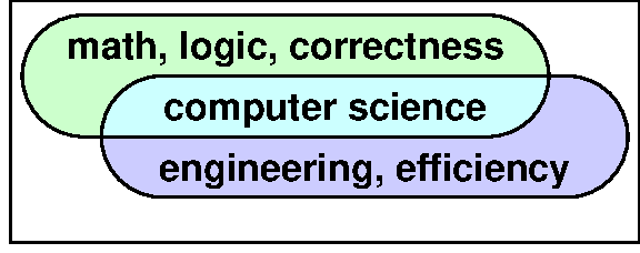 Math and engineering
