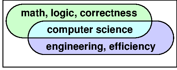 Math and engineering