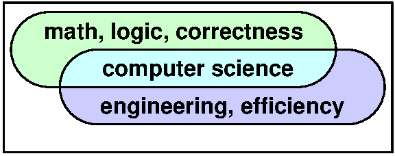 Math and engineering