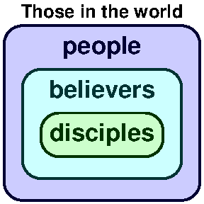 People and believers