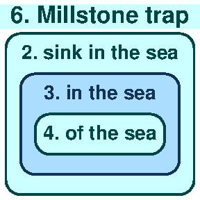 Sink in the sea of the sea
