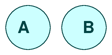 Disjoint sets