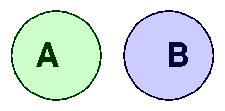 Disjoint sets