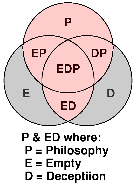 Philosophy and empty deception