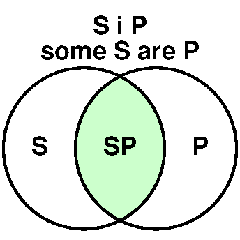 some S are P