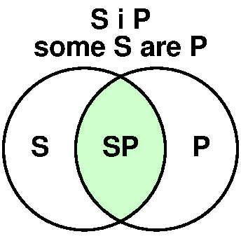 some S are P