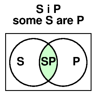 some S are P