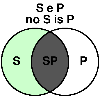 no S is P