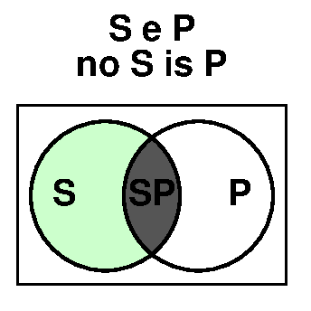 no S is P