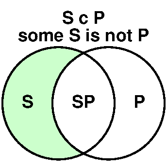 some S are not P