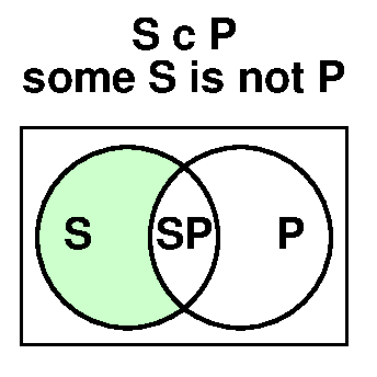 some S are not P