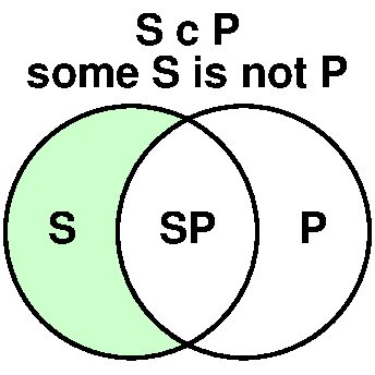 some S are not P