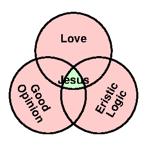 Syllogism of Paul plain