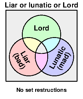 Trilemma
