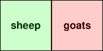 Sheep or Goats