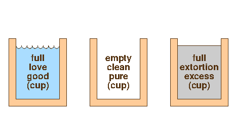 Cups 2