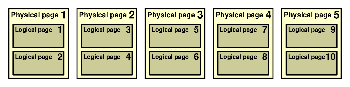 Page maps