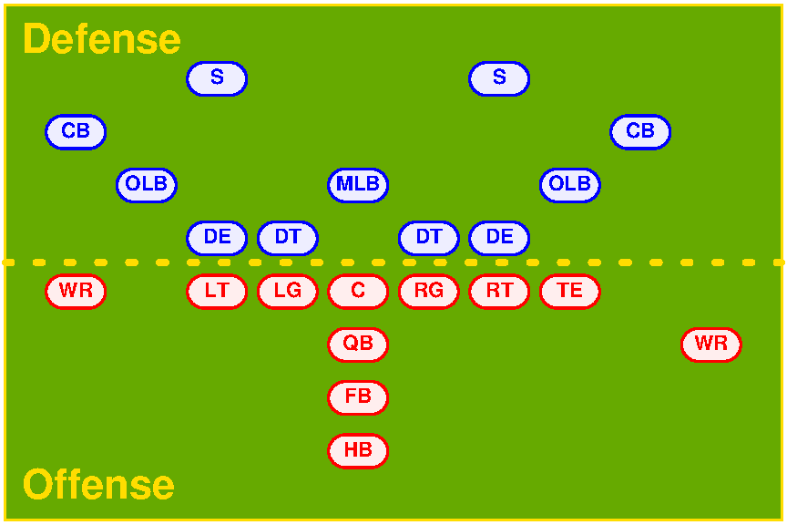Football positions
