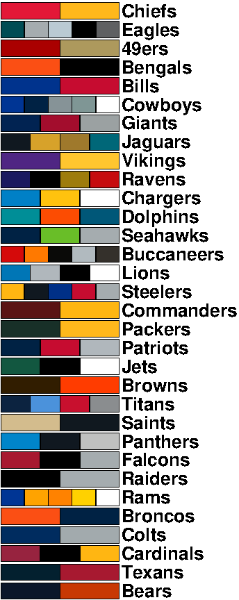 NFL teams all