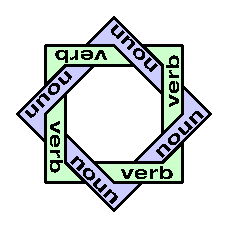 Nouns and verbs data interleaved