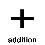 Addition