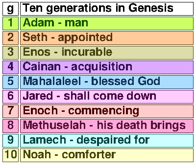 Gen 11