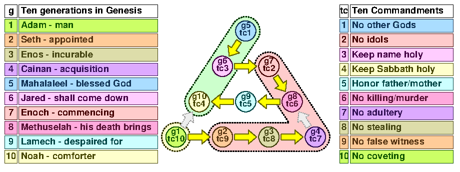 TC 12