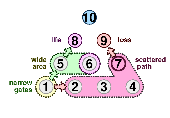 TenPin 6