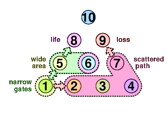 TenPin 8