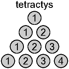 Tetractys