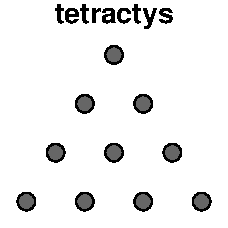 Tetractys 2