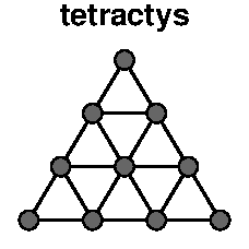 Tetractys 4