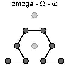 Tetractys 6