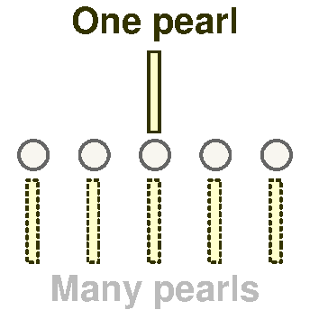 Pearls