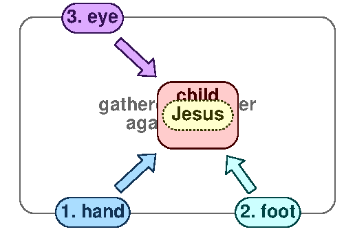 Midst 2
