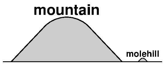 Mountain and molehill