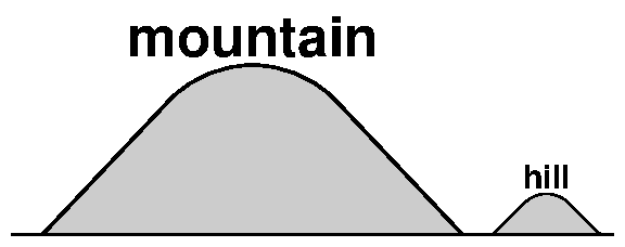 Mountain and hill