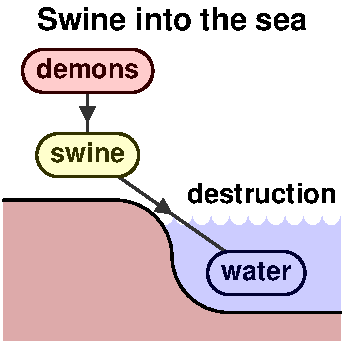 Swine into the sea