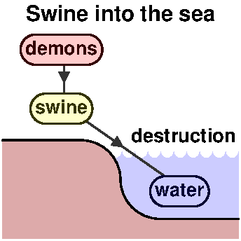 Swine into the sea