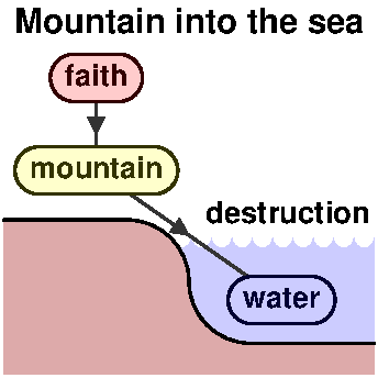 Mountain into the sea