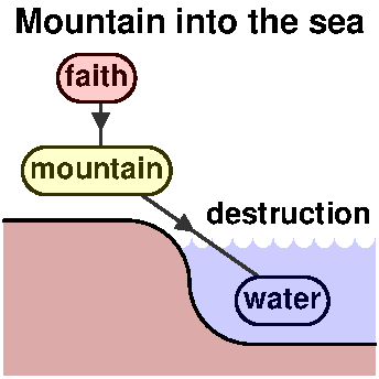 Mountain into the sea