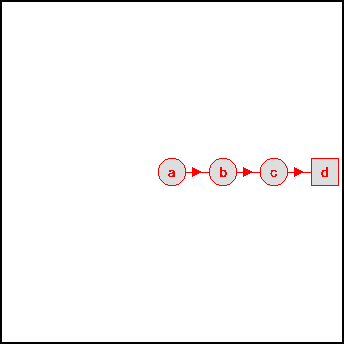 Sequence goal 3