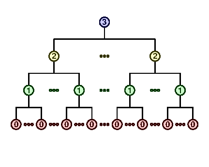 Org tree 2