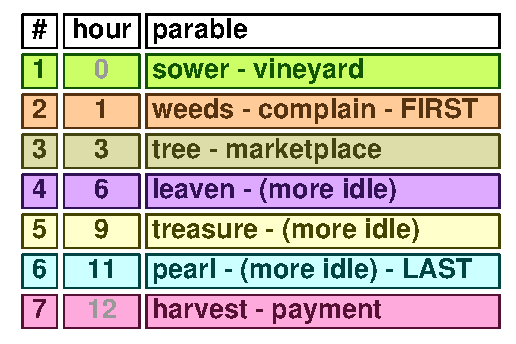 Vineyard workers grid