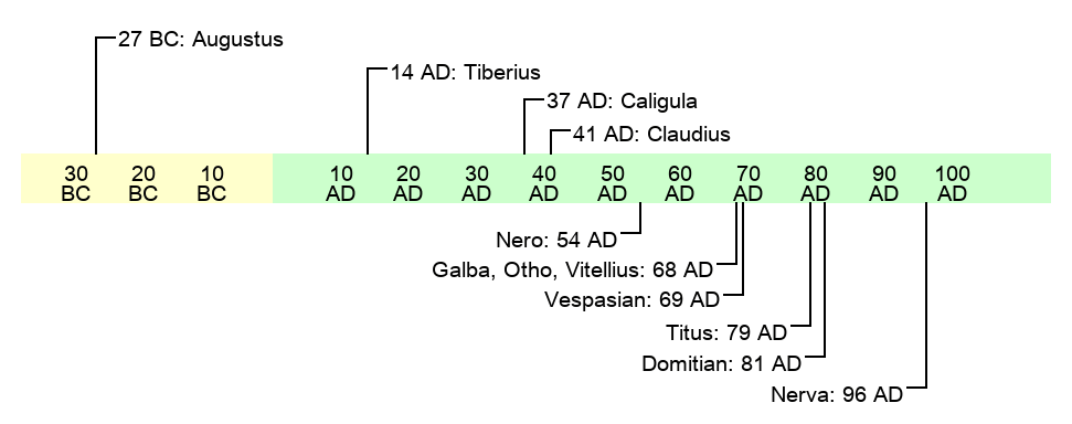 Roman Emperors